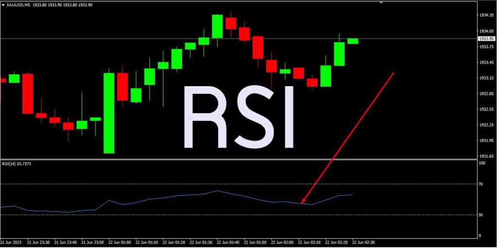 RSI