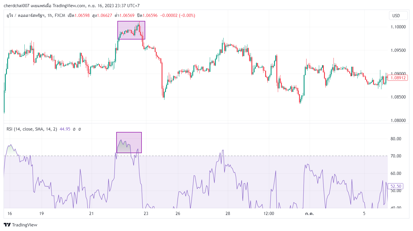 Divergence6