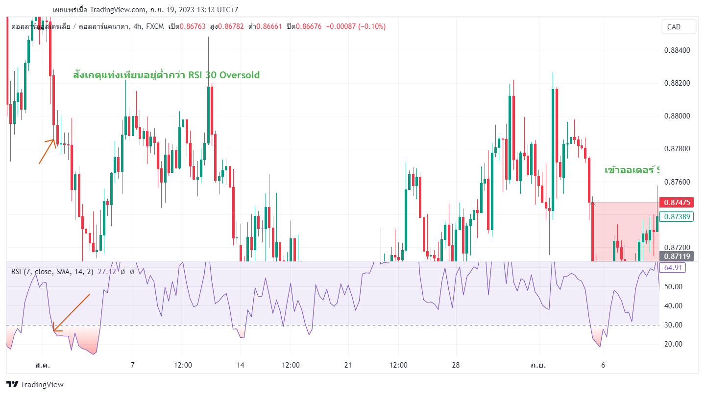 RSI5