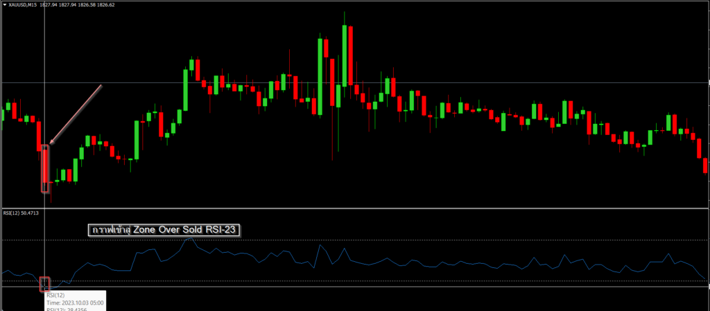 Gold-RSI-Buy1