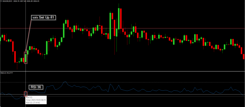 Gold-RSI-Buy2