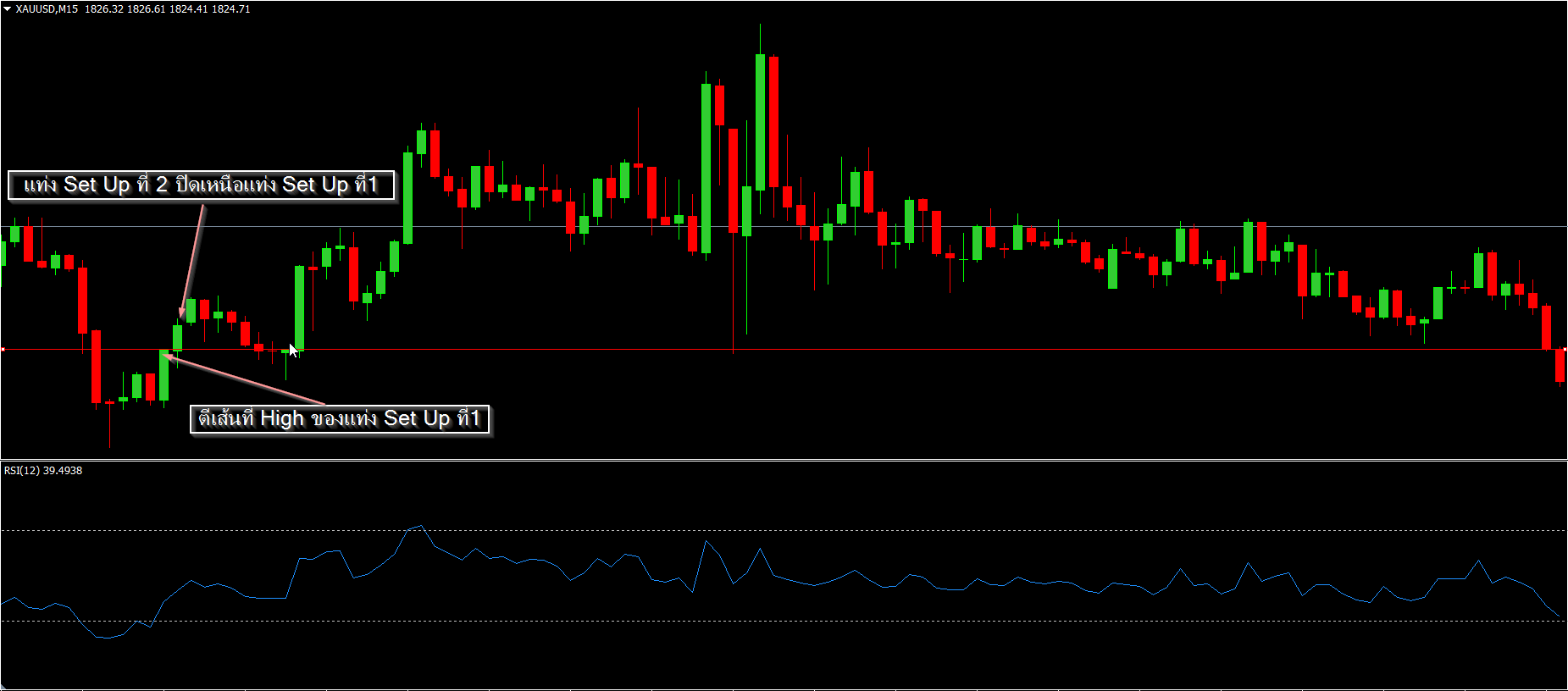 Gold-RSI-Buy3