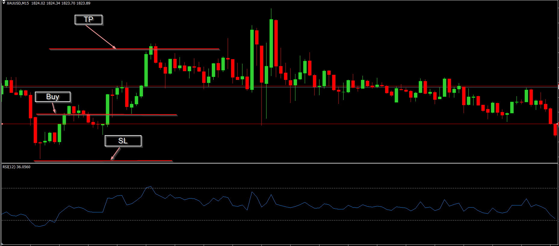 Gold-RSI-Buy4