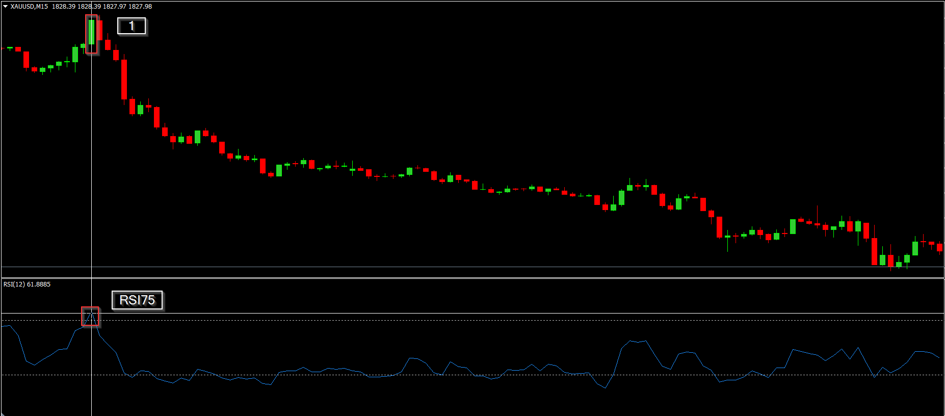 Gold-RSI-Sell1