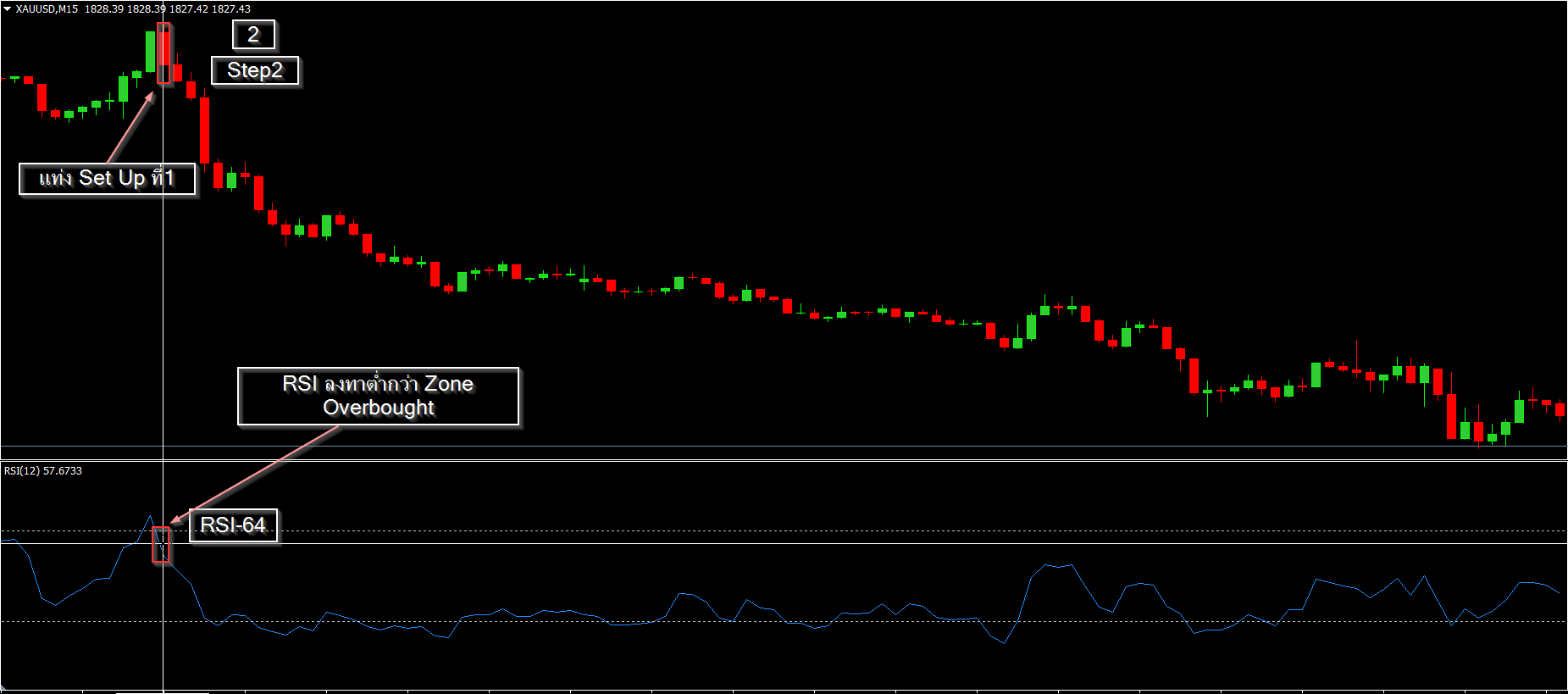 Gold-RSI-Sell2