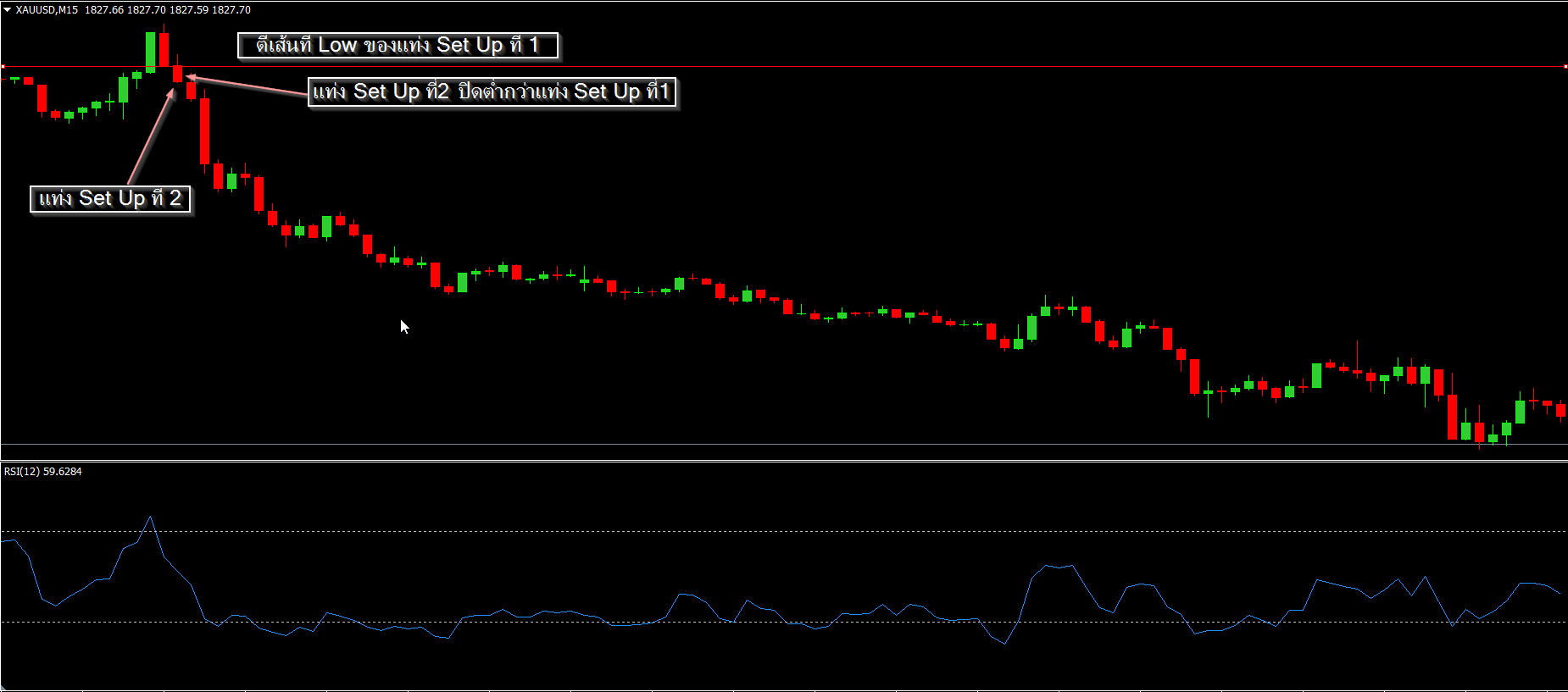 Gold-RSI-Sell3