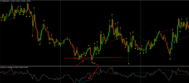 divergent-Buy