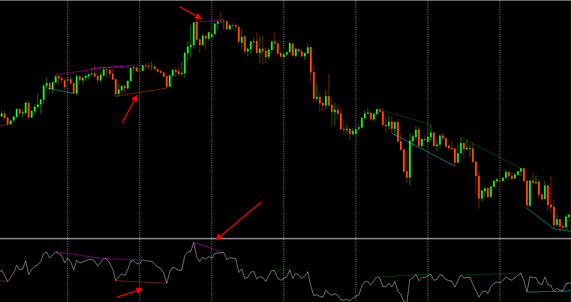 divergent-Down