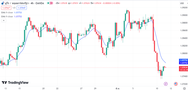 moving average MA