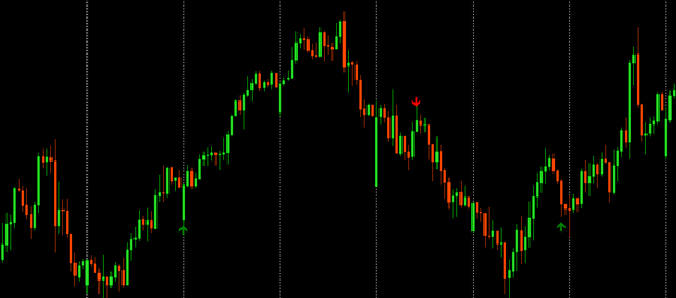 indicator-แจก