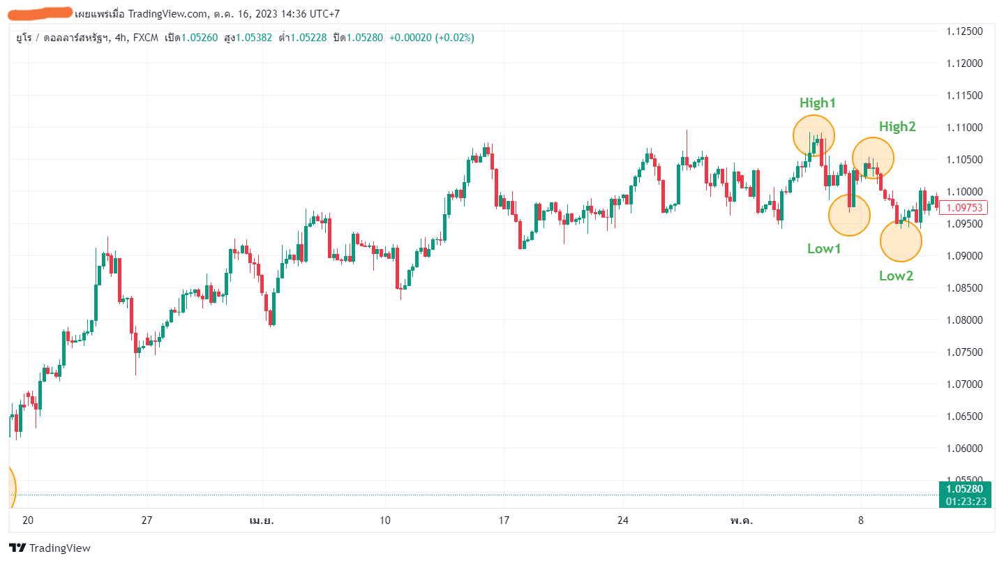 Sell-Dow-Theory1-1