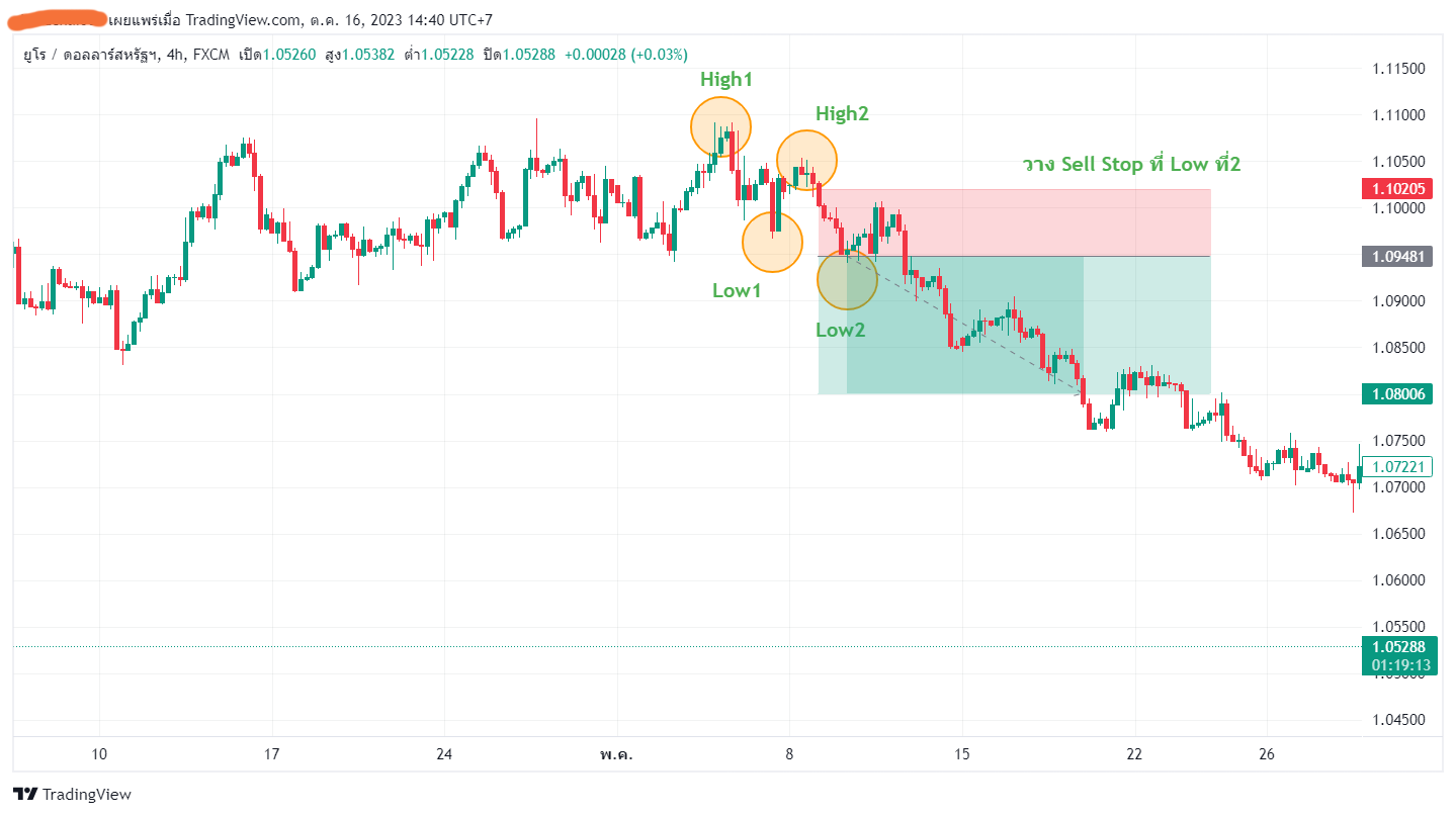 sell-Dow-Theory2