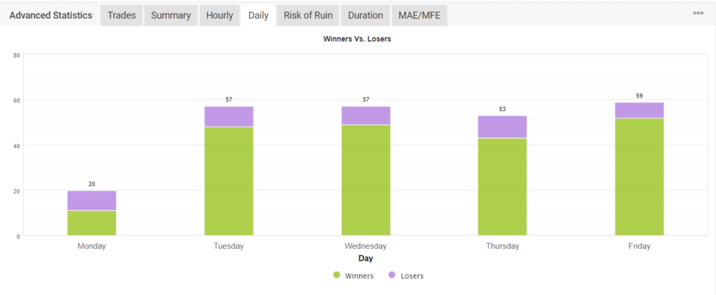 Myfxbook-Daily