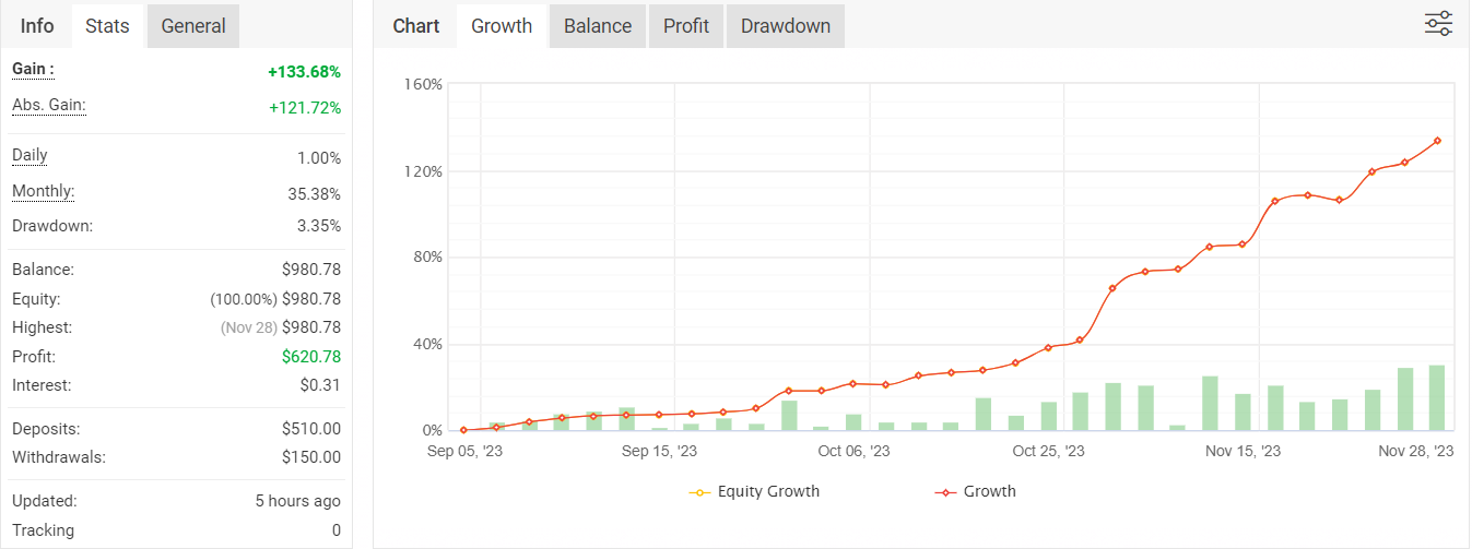 Myfxbook-Ea-Million