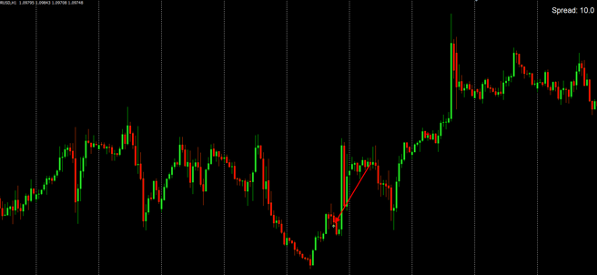 Indicatorบอกศัญญาณ Buy-Signal