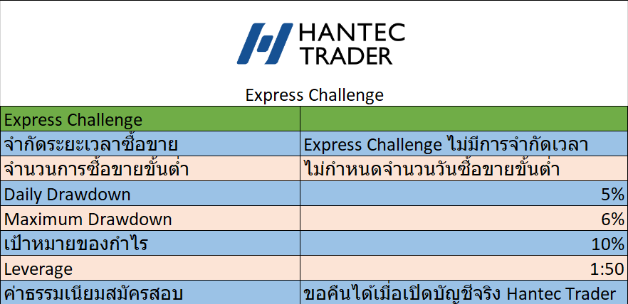 เงื่อนไข Hantec-Trader