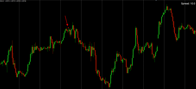 indicatorบอกสัญญาณ Sale-Signal