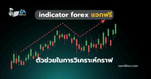 indicator-forex