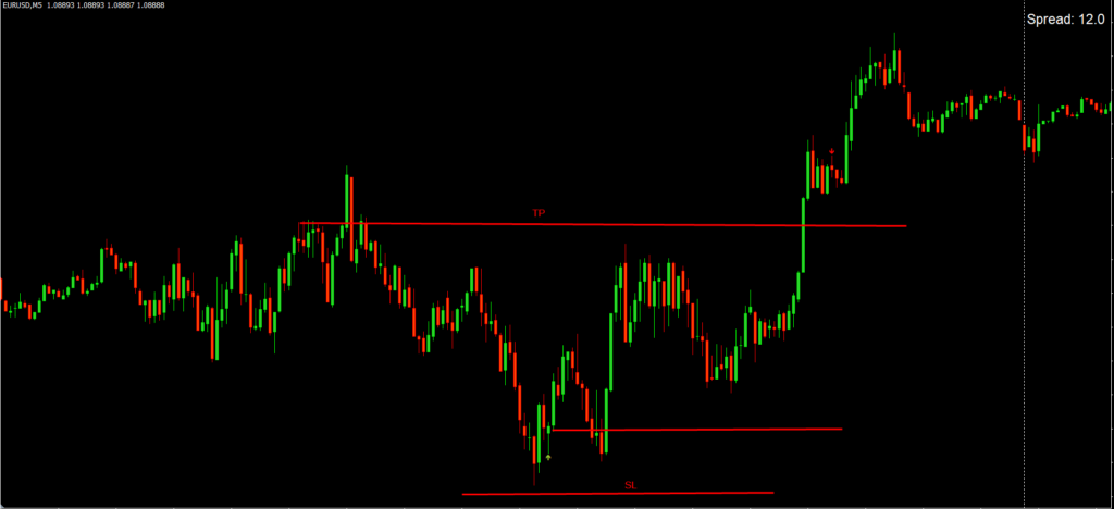 indicator-forex-Buy