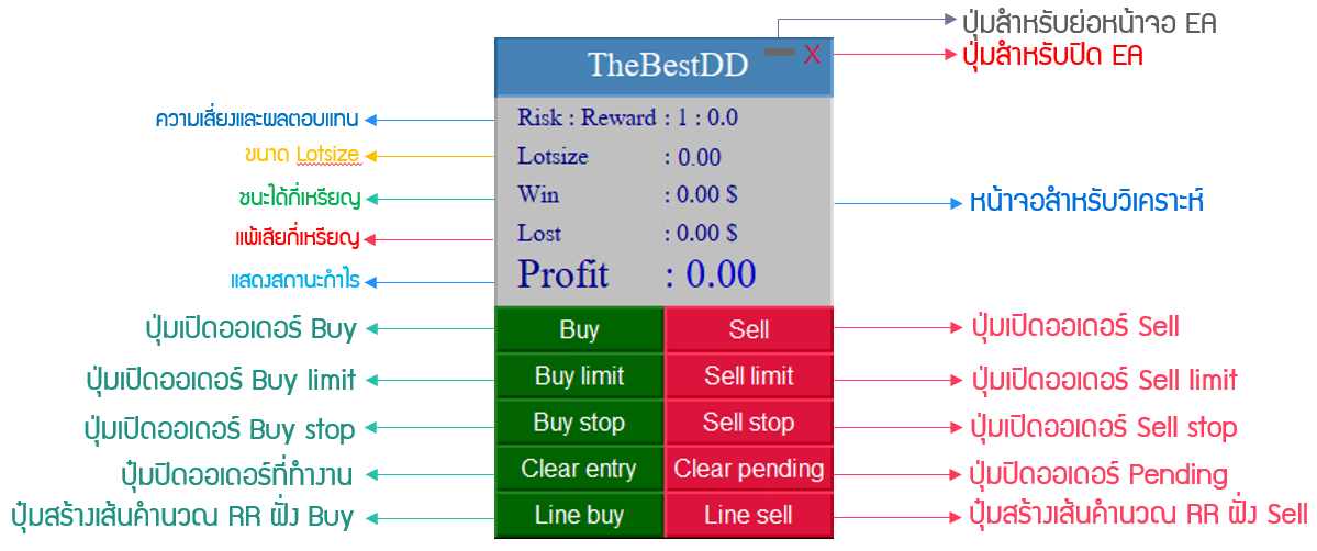 ea สอบกองทุน forex