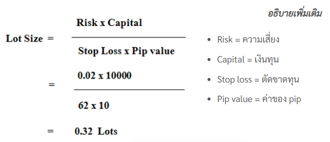 ea คำนวณ lotsize อัตโนมัติ